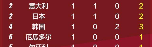 【早报】一枪命中！一举成名！一剑封喉！